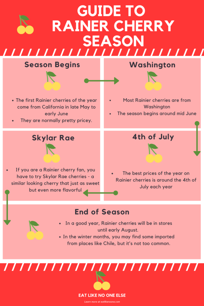 A Guide to Cherry Season