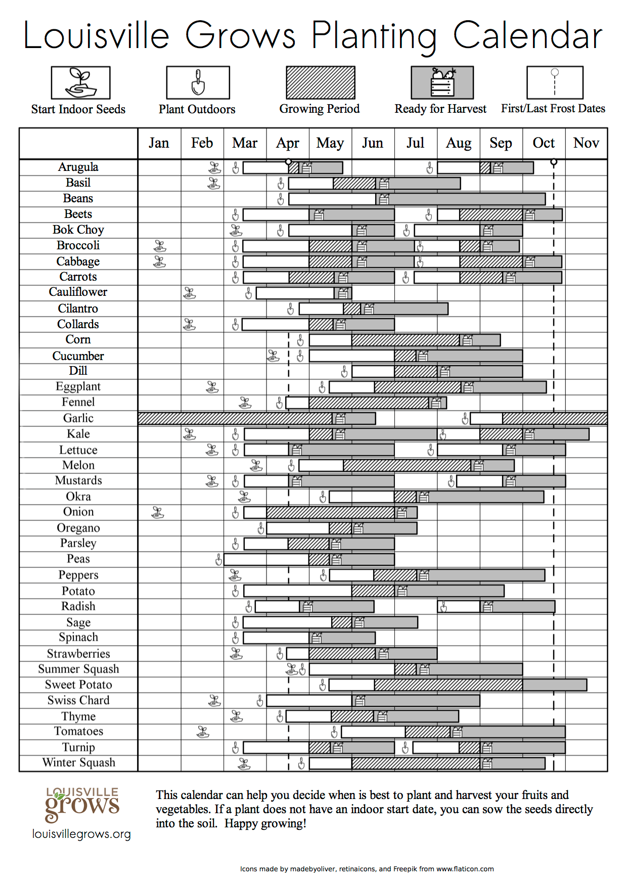 Best Time to Plant Lettuce in Kentucky Best Time to Plant Lettuce in Kentucky