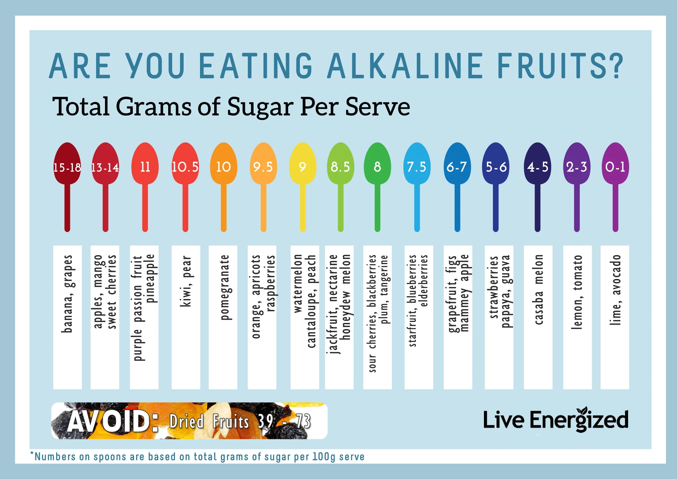 How Acidic Are Apples
