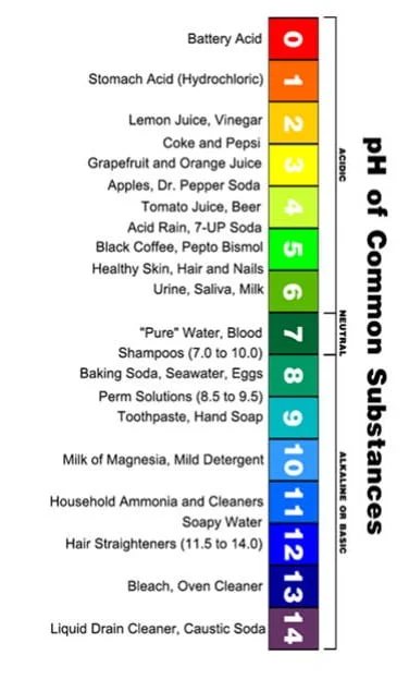 How Acidic Are Apples