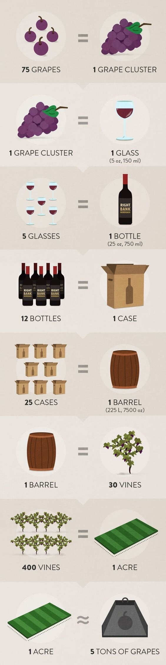 How Many Grapes For A Bottle Of Wine How Many Grapes For A Bottle Of Wine