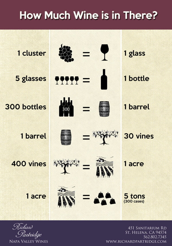 How Many Grapes Make A Bottle Of Wine How Many Grapes Make A Bottle Of Wine