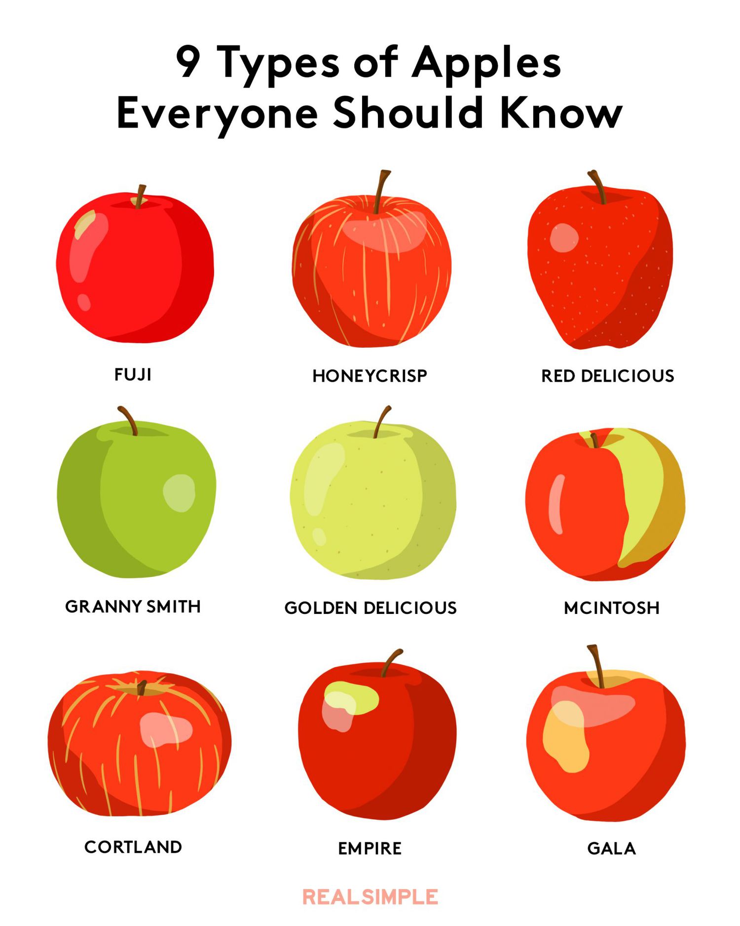 How To Identify Apples How To Identify Apples
