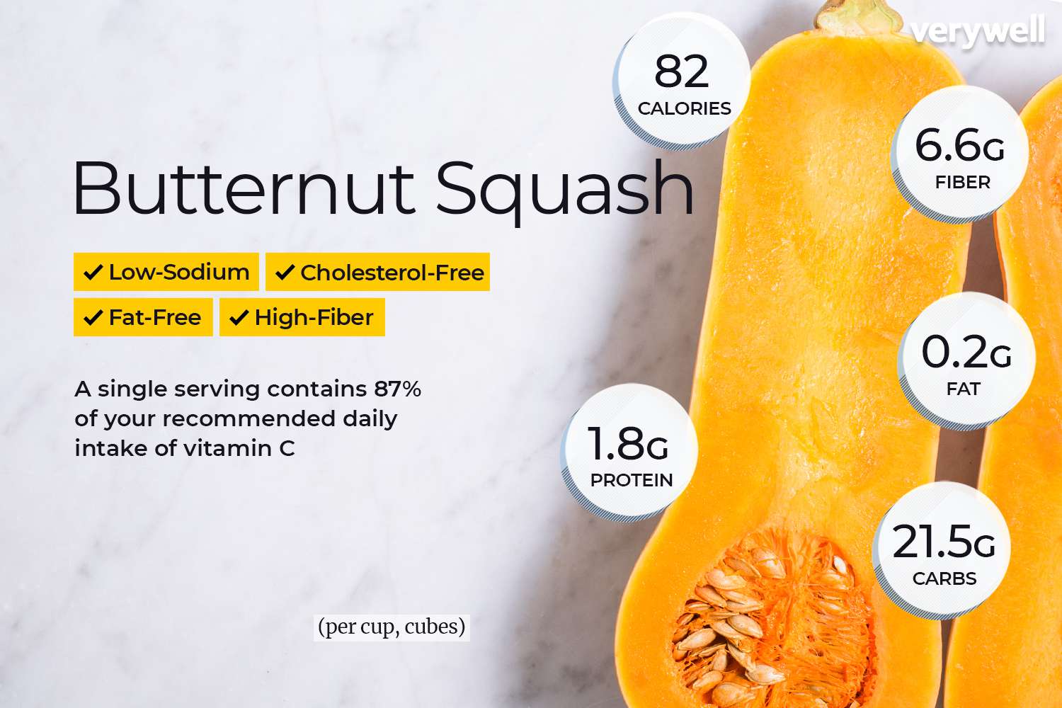 The Protein Content of Yellow Squash