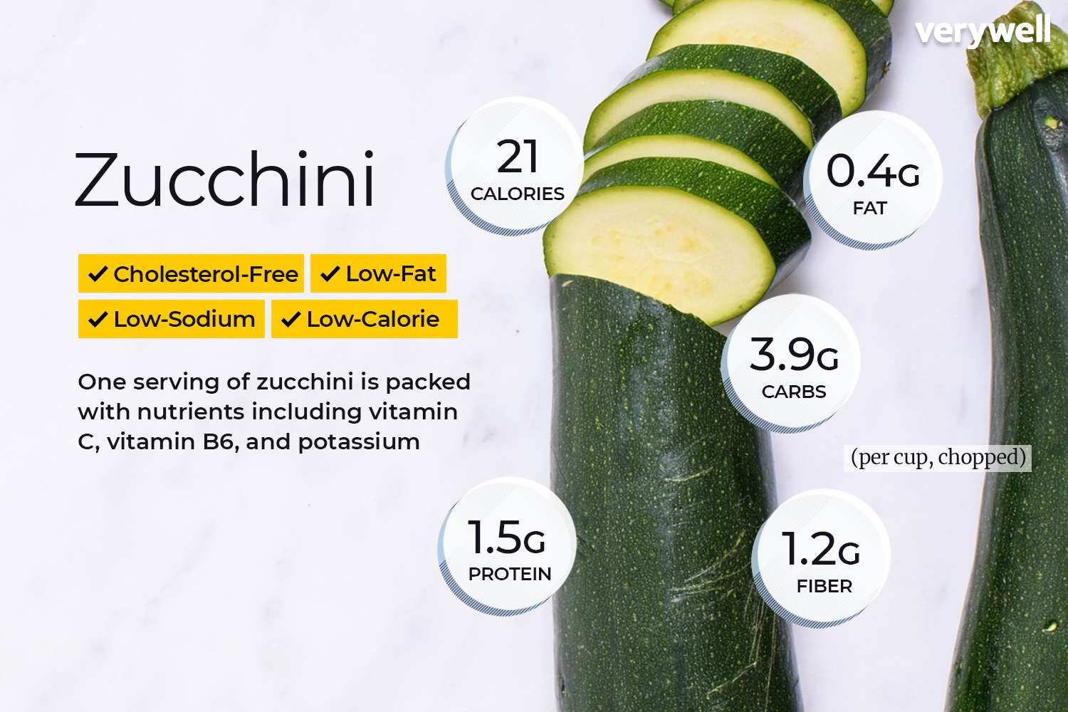 The Protein Content of Yellow Squash