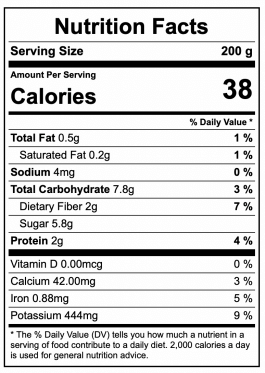 The Protein Content of Yellow Squash
