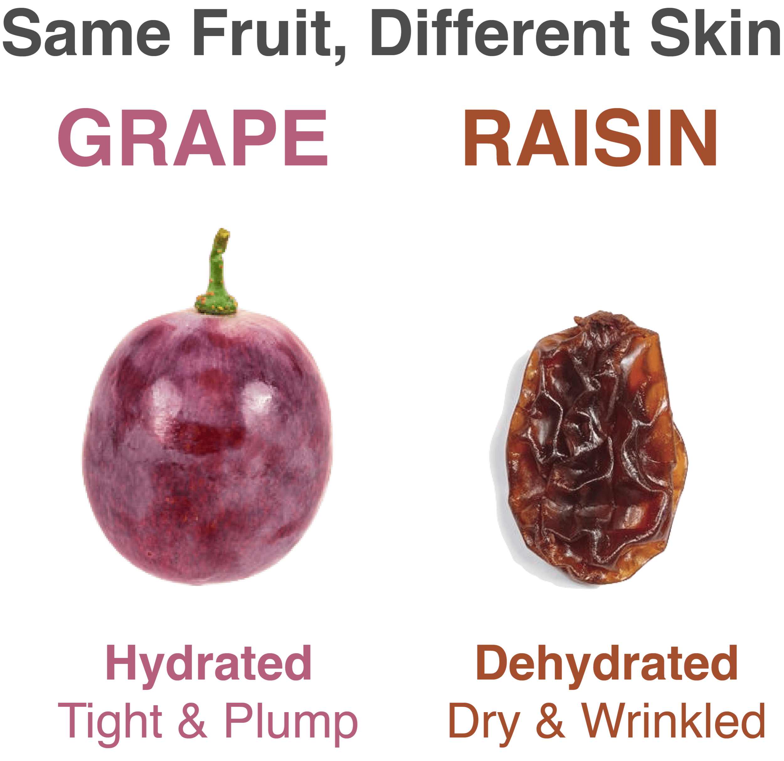 The Science Behind Why Grapes Can Make Your Mouth Dry The Science Behind Why Grapes Can Make Your Mouth Dry