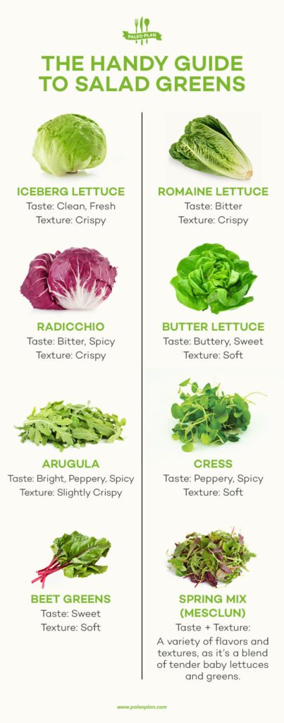 What is the Taste of Lettuce? What is the Taste of Lettuce?