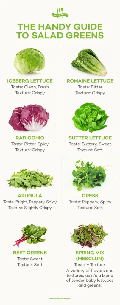 What is the Taste of Lettuce?