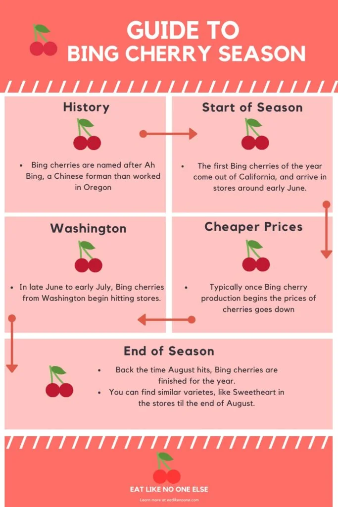 When Are Bing Cherries In Season