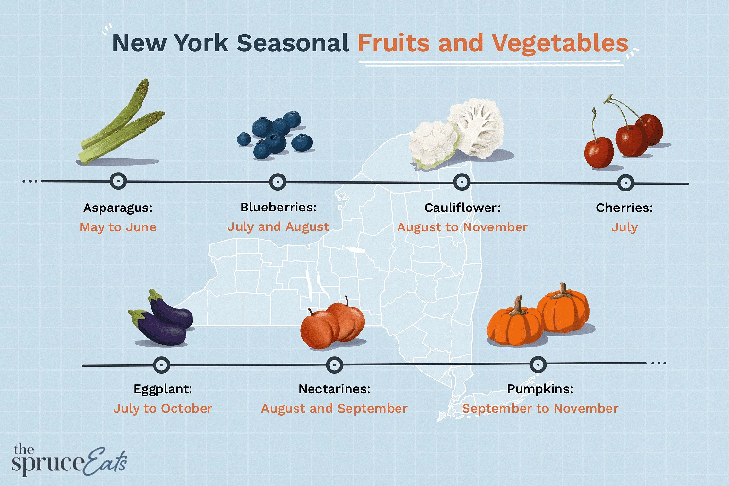 When Are Cherries In Season In Ny
